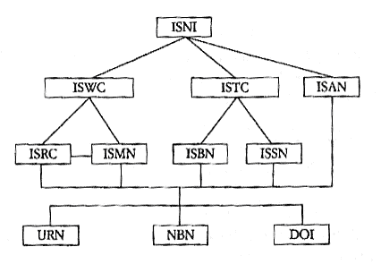 ismn-sitnorem.gif